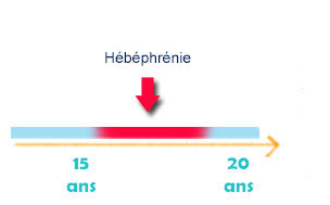 Hébéphréno-catatonie